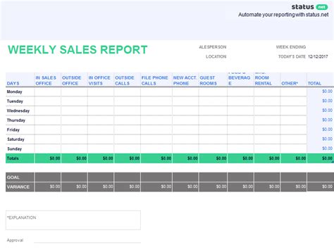 sales status report template